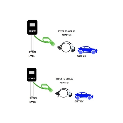 Adaptateur de borne de recharge pour voiture électrique J1772 à GBT 32A 250V température de fonctionnement AC 30 50